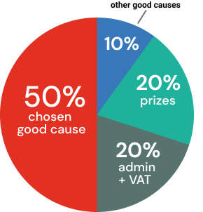 Ticket allocation pie chart